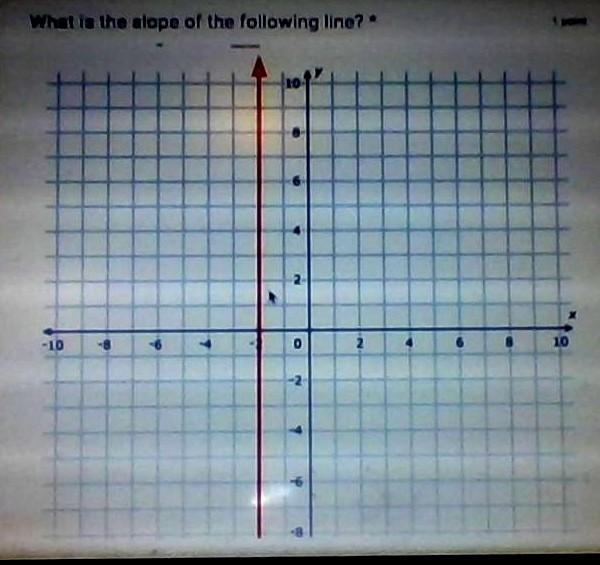 Can somebody please help me with this question please :) (What is the slope of the-example-1