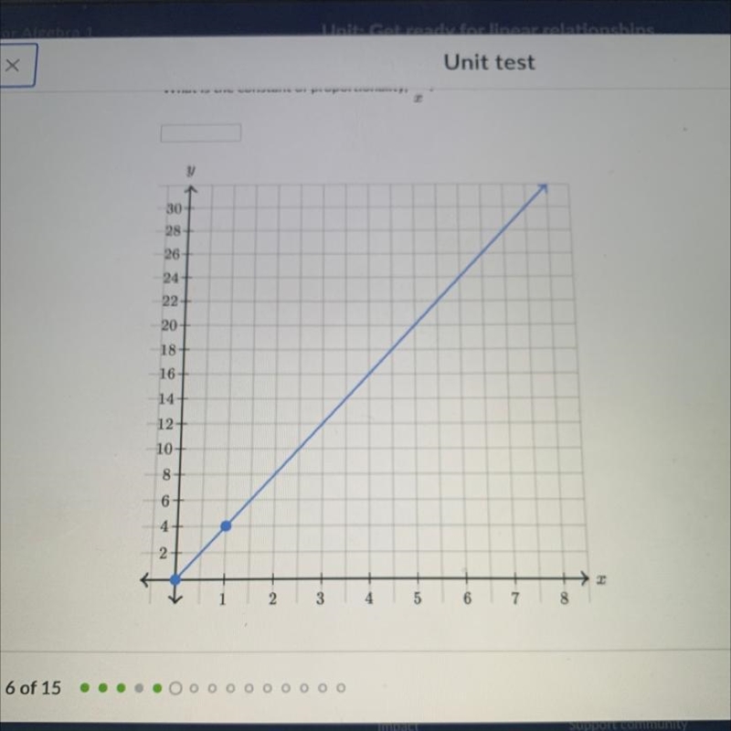 HELP PLS lol i’m in a test! The graph below shows a proportional relationship between-example-1