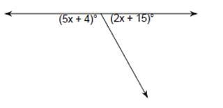 Find the value of x. (5x+4)degrees (2x+15)degrees-example-1