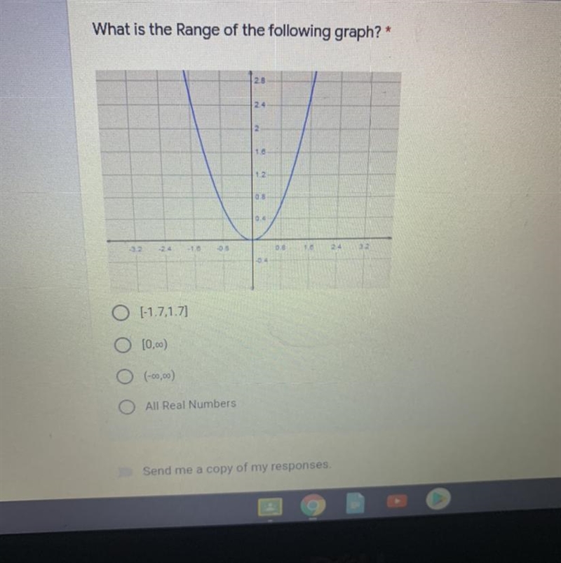 What is the Range of the following graph? * 20 points 04 1 O [-1.7.1.7] O [0,00) O-example-1