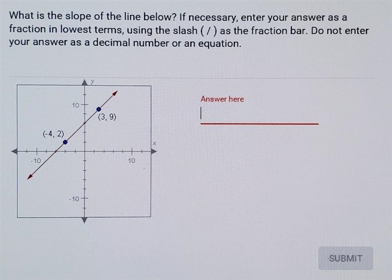 what is the slope of the line below? If necessary, enter your answer as a fraction-example-1