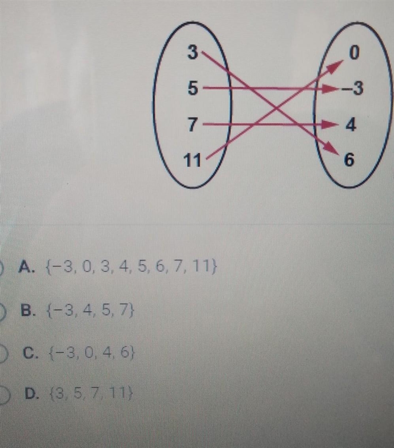 What is the range of this function?​-example-1