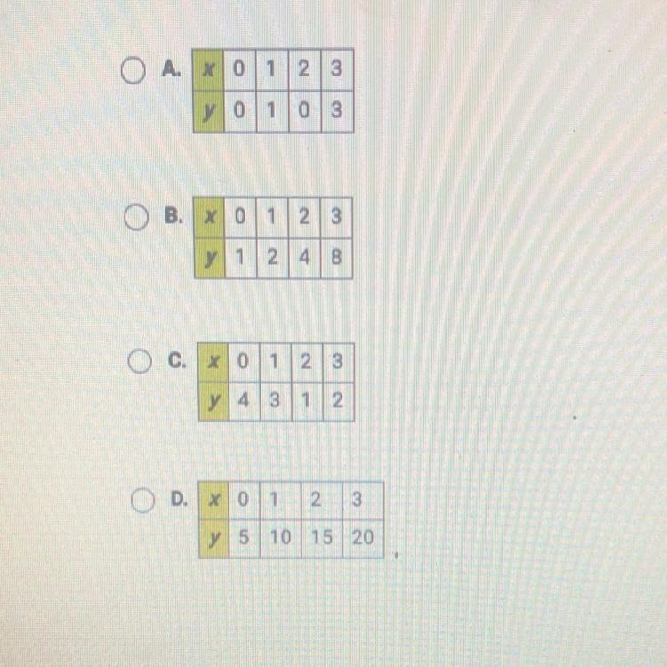 Select the table that represents a linear function. (Graph them if necessary.) Please-example-1