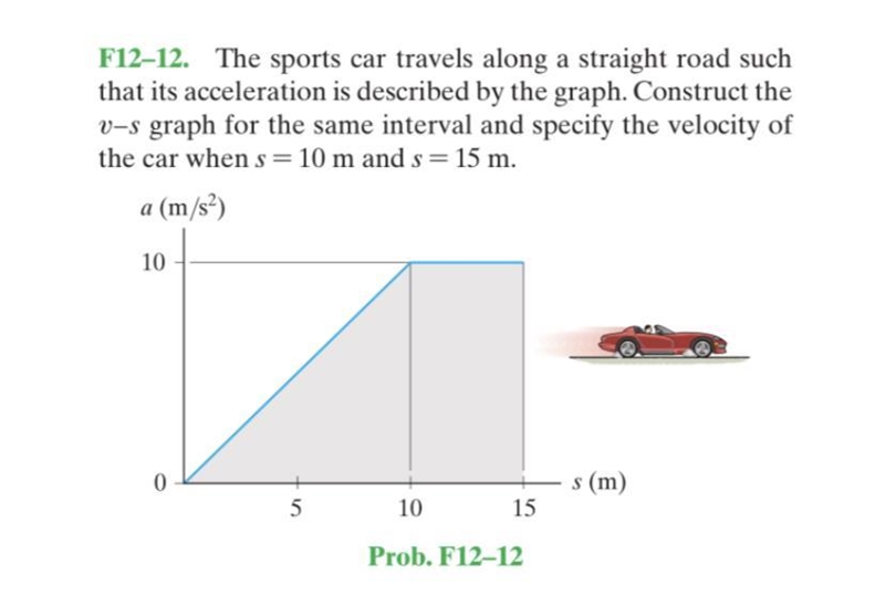 The sports car travels along a straight road such that its acceleration is described-example-1