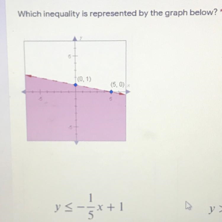 Which inequality is represented by the graph below?-example-1