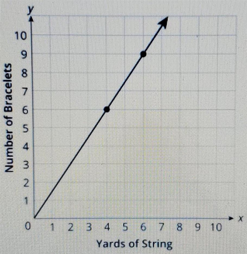 Part 1: What is the unit rate for this situation ? ​-example-1