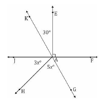 What is the angle relationship between ∠KAJ and ∠GAF? Question 1 options: supplementary-example-1