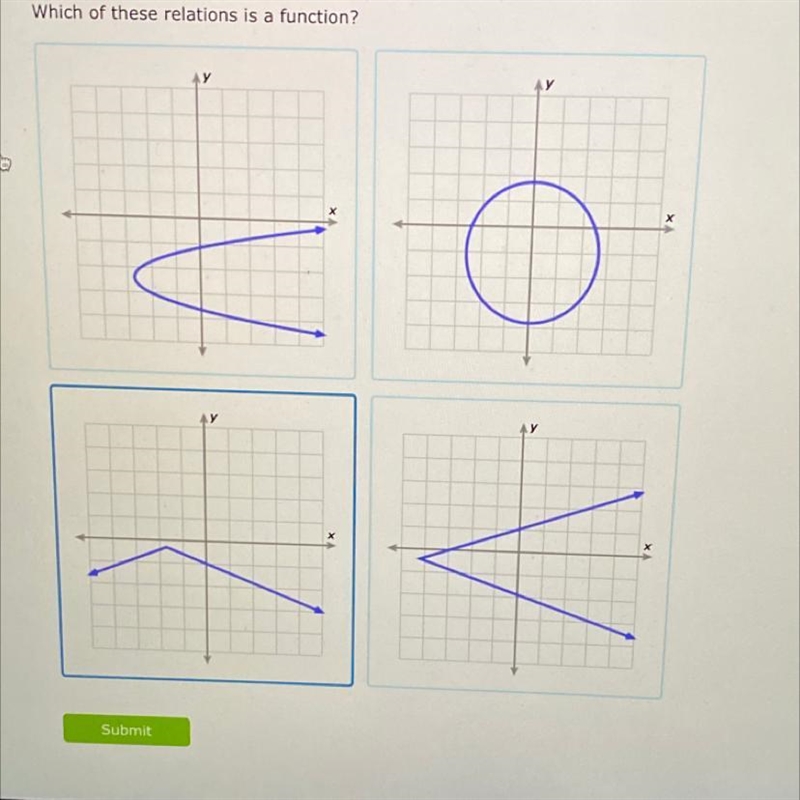 Which of these relations is a function? I’m I correct??-example-1