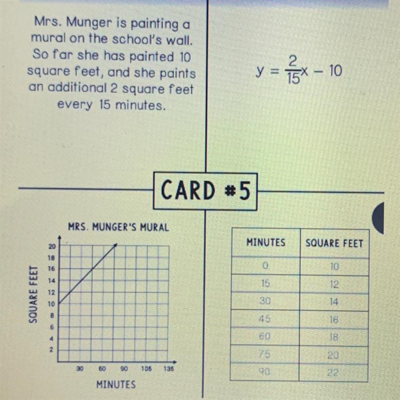 Which one is rong Scenario Equation Graph or Table-example-1