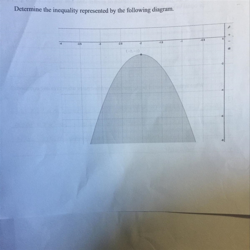 Determine the inequality represented by the following diagram-example-1