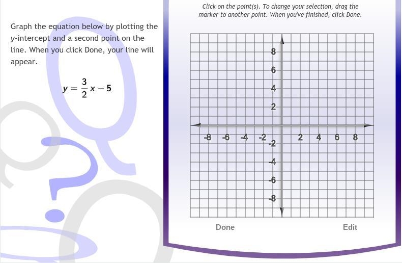 Graph the equation below by plotting the y-intercept and a second point on the line-example-1