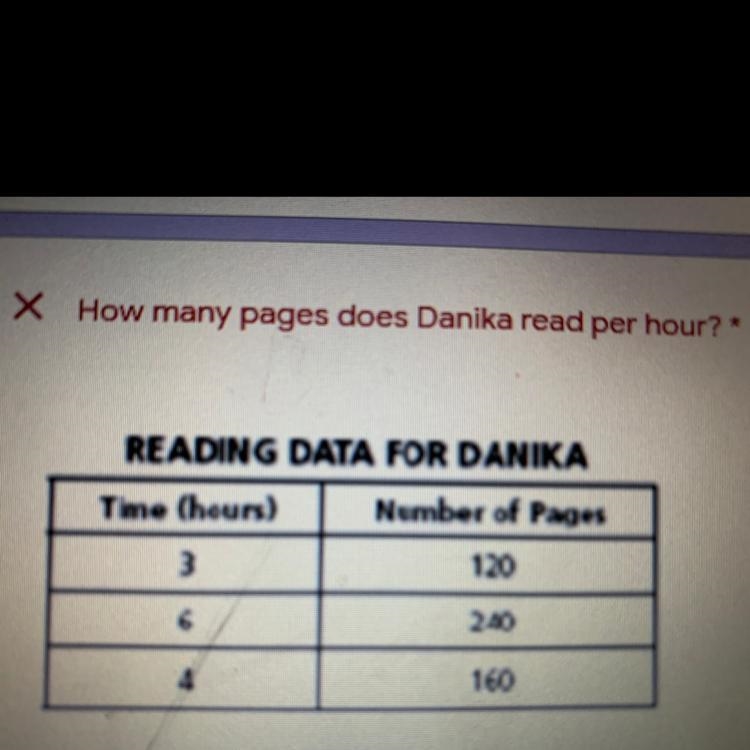 HELPPP!! How many pages does Danika read per hour?-example-1