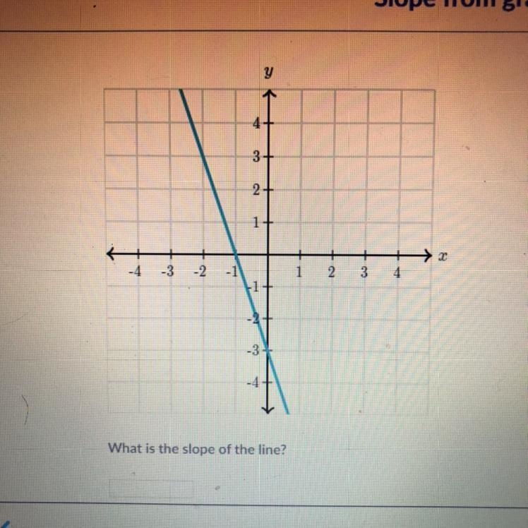 What is the slope of the line-example-1