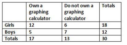 The table below shows the students in an Algebra 1 class. What is the probability-example-1