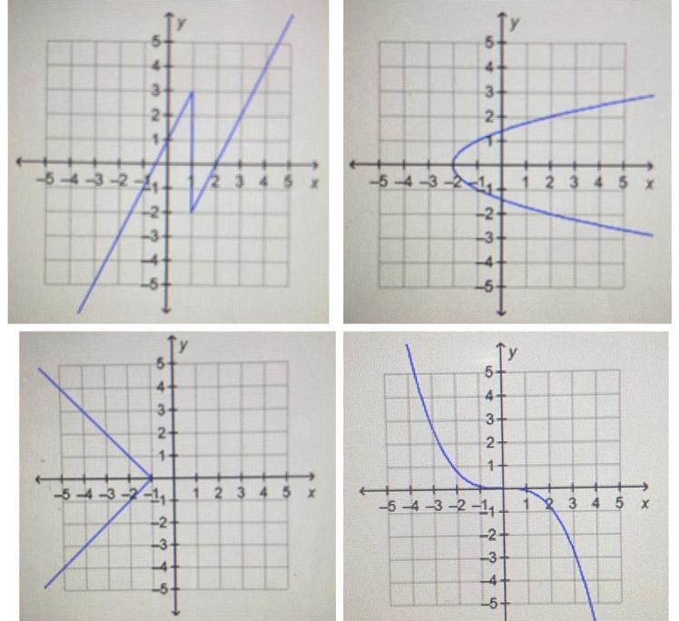 Which graph represents a function??-example-1