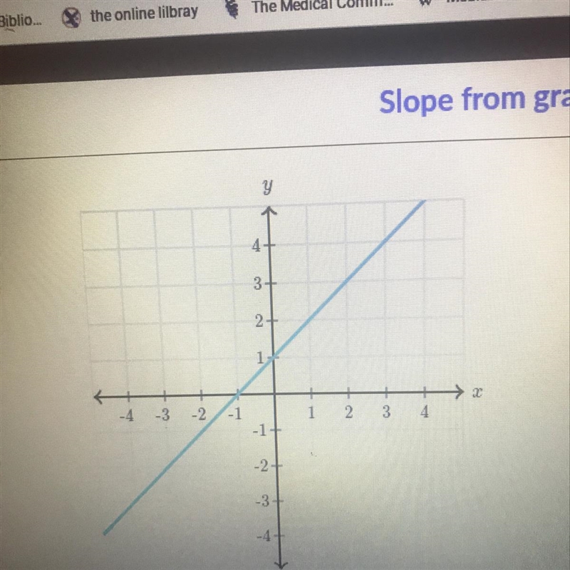 What is the slope of the line?-example-1