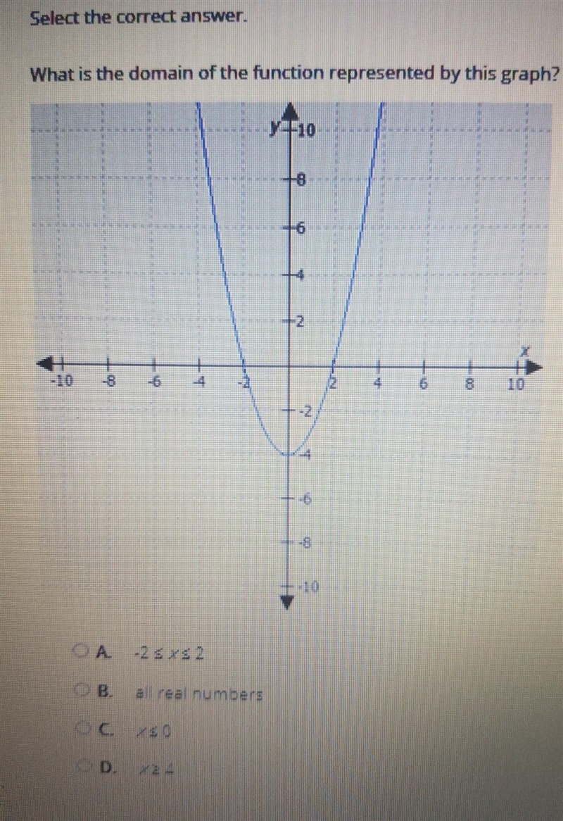 Select the correct answer. What is the domain of the function represented by this-example-1