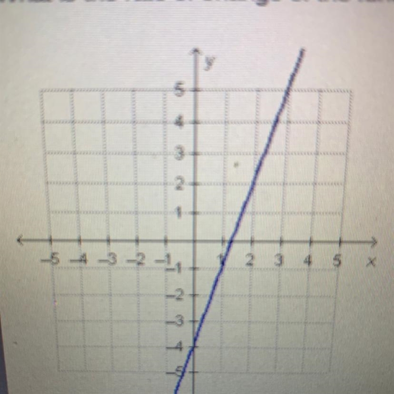 What is the rate of change of the function? A. -3 B. -1/3 C. 1/3 D. 3-example-1