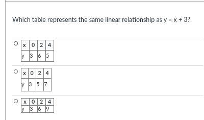 Which table represents the same linear relationship as y = x + 3?-example-1