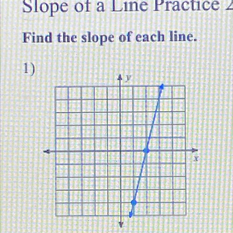 Find the slope of each line-example-1