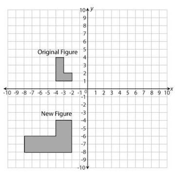 Gerardo claims the figures shown in the graph are similar. Write a series of transformations-example-1