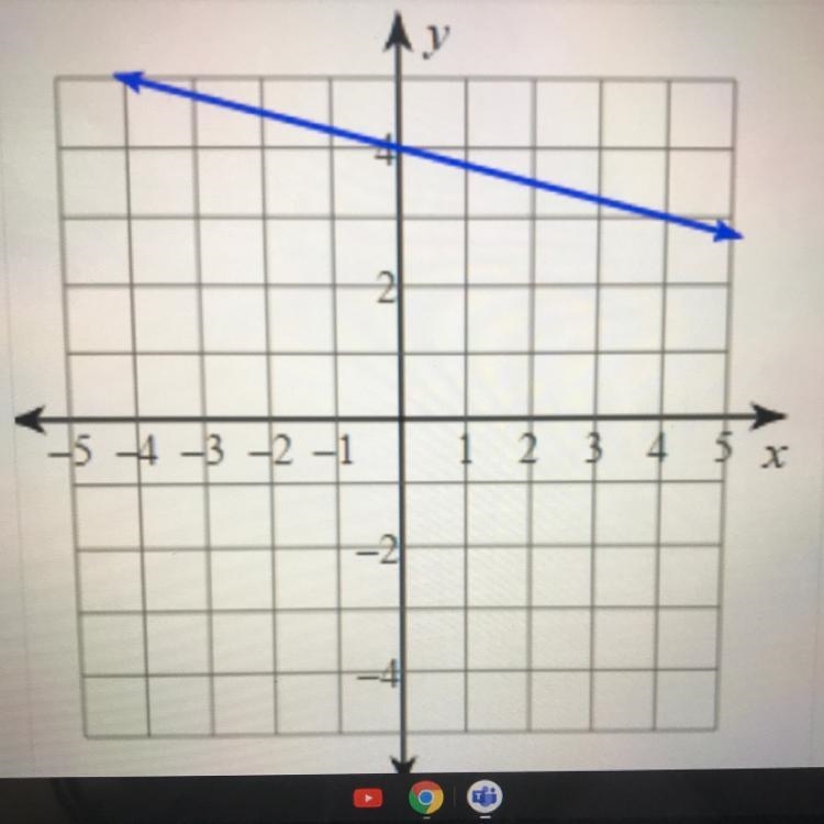 Write the equation of the line in standard form.-example-1