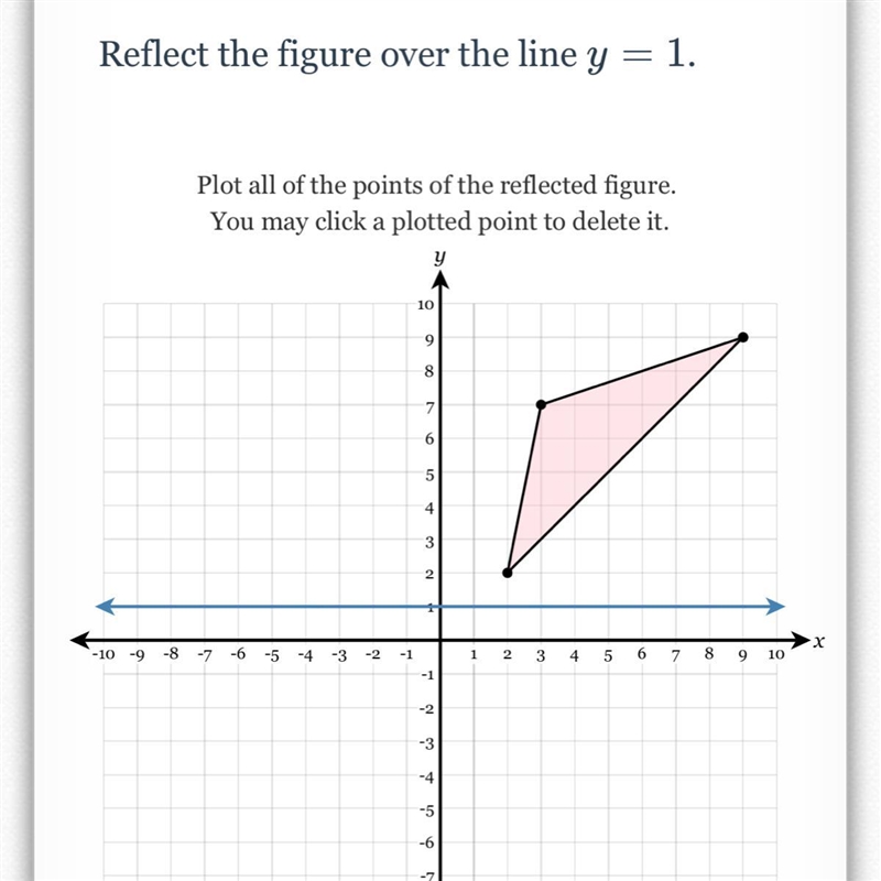 People that are smart in geometry reflect figure over line can you guys do this for-example-1