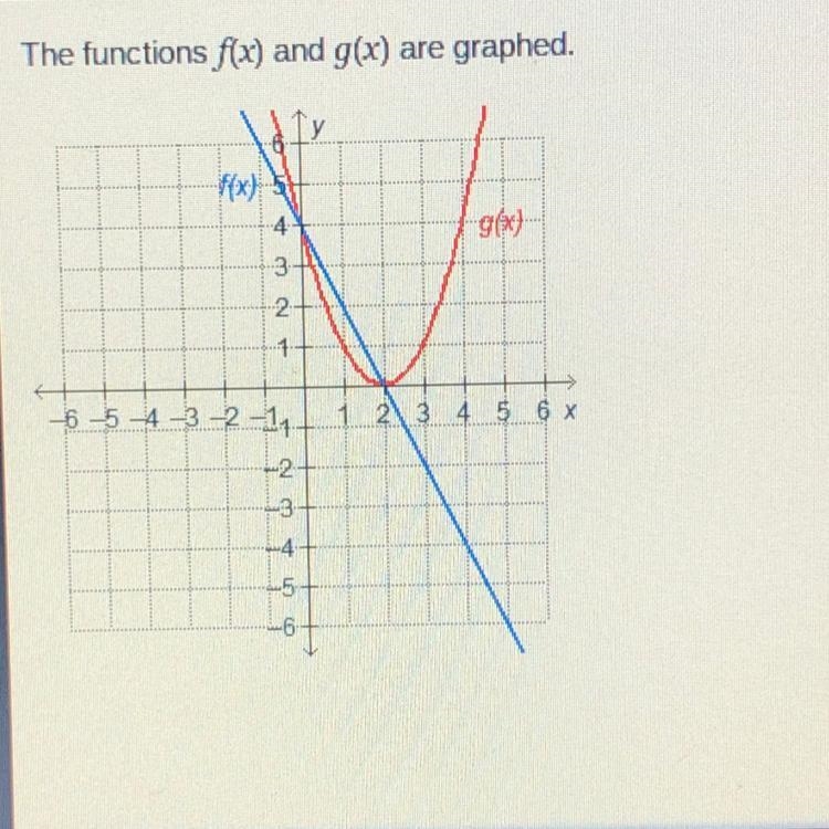 Which represents where f(x) = g(x)? f(2) = g(2) and fo) = g(0) f(2) = g(0) and f(0) = g-example-1