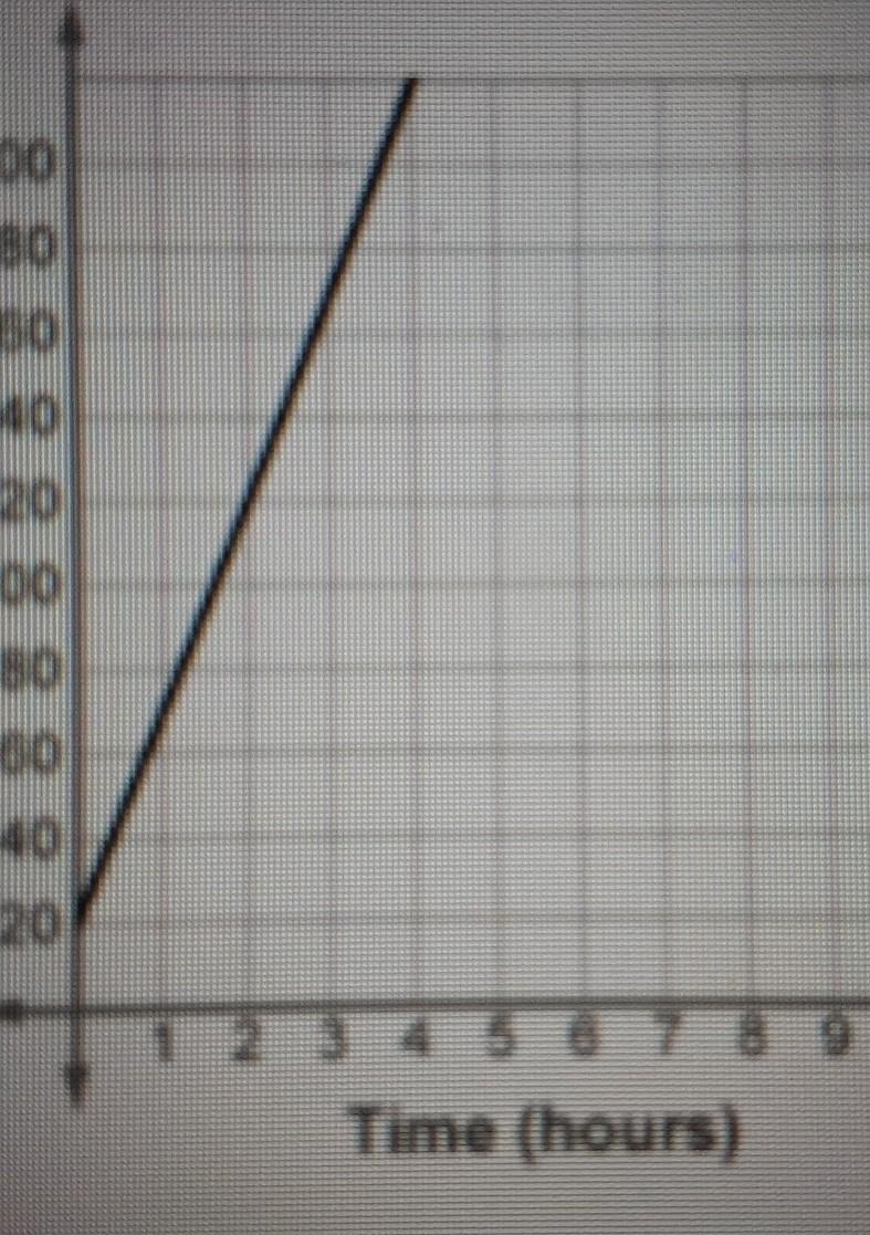 Car A is traveling east at a steady speed of 60 miles per hour. After 2 hours, it-example-1