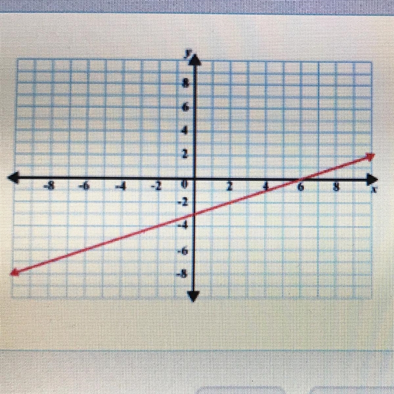 What is the slope of the line shown?-example-1