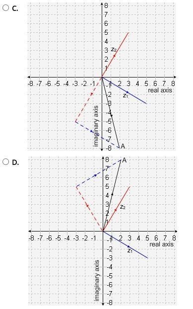 Help pls, Which graph correctly shows point A representing z1 − z2 on a complex plane-example-1