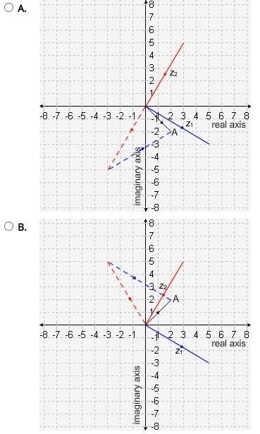 Help pls, Which graph correctly shows point A representing z1 − z2 on a complex plane-example-2