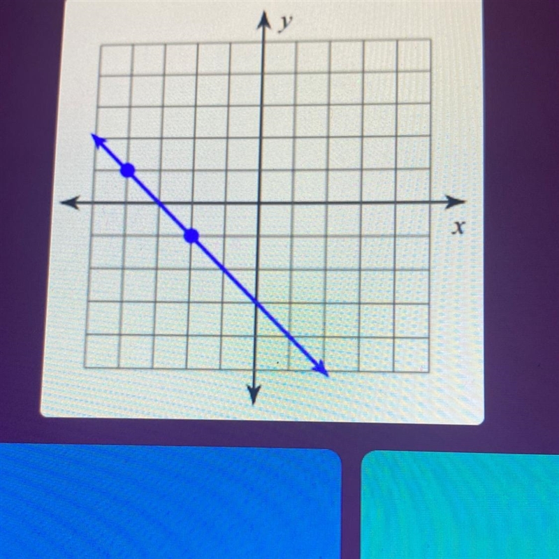 Find the slope of the line PLEASE-example-1