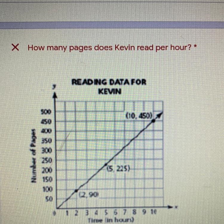 How many pages does Kevin read per hour? *-example-1