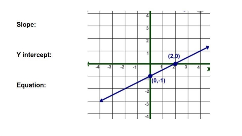 Finding the Equation of a Line from a Graph and a Table plz help me-example-1