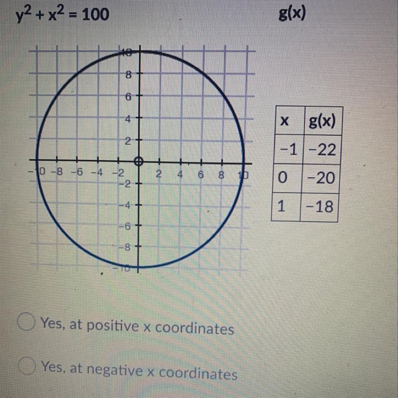 Trevor is analyzing a circle, y ^ 2 + x ^ 2 = 100 , and a linear function g(x) . Will-example-1