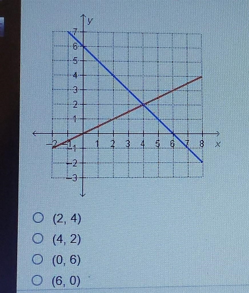 What is the solution to the system of equations graphed below? A (2, 4) B (4,2) C-example-1