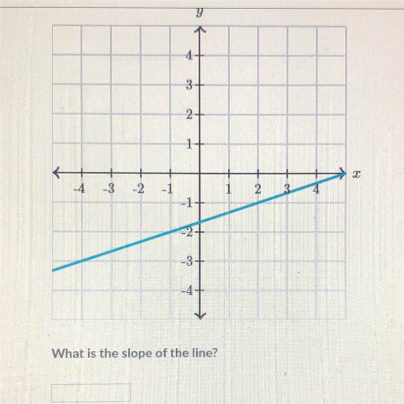 What is the slope of the line?-example-1