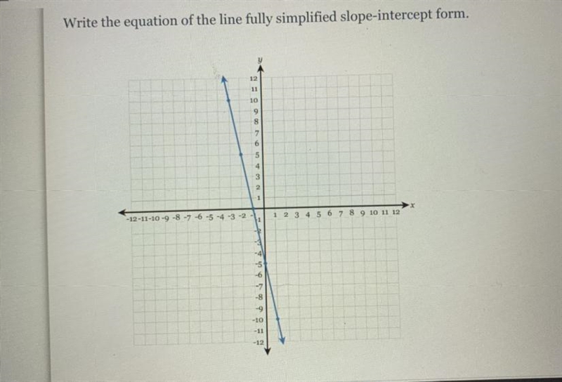 Write the equation of the line fully simplified slope intercept form-example-1