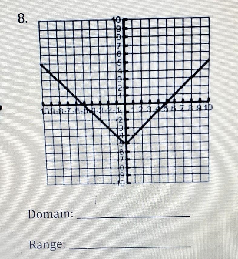 How do i find the Domain and Range in Inequality form​-example-1