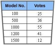 PLS HELP A motorcycle manufacturer conducted a survey to see which of its five motorcycle-example-1