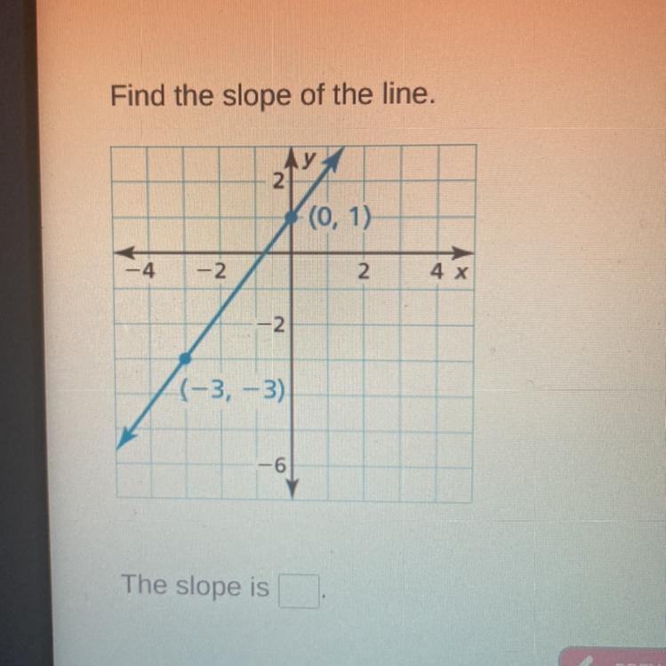 Find the slope of the line-example-1