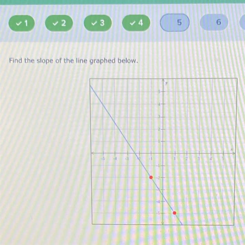 Find the slope of the line graphed below-example-1