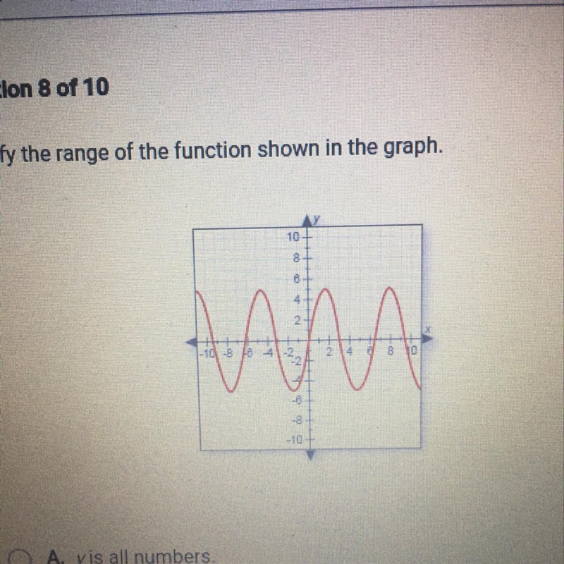 Identify the range of the function shown in the graph. 10+ 8 8 4 -10 -8 18 4 -B -10-example-1