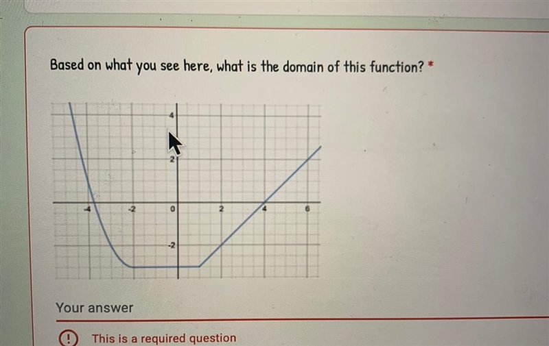 Based on what you see here, what is the domain of this function?* Your answer This-example-1