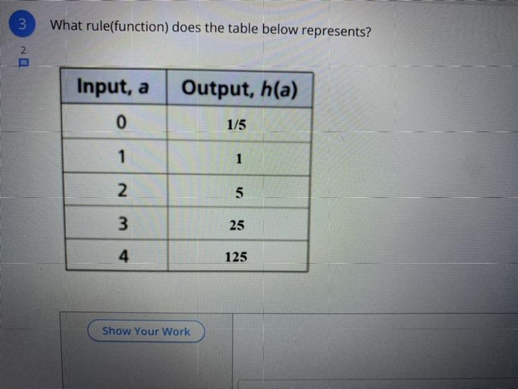 What rule(function) does the table below represents?-example-1