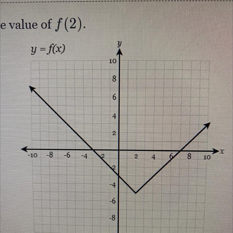 Find the value of f (2).-example-1