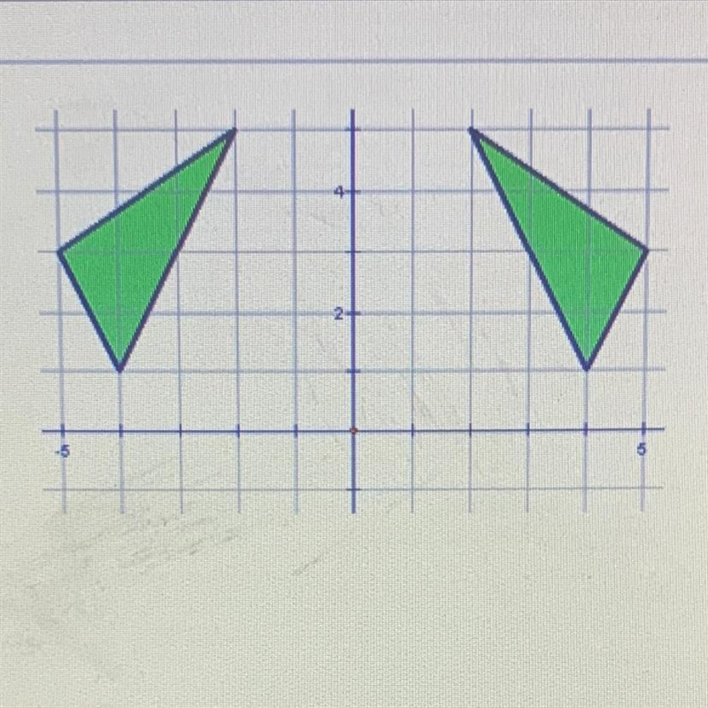 Describe the transformation A) reflection across the y-axis B) reflection across the-example-1