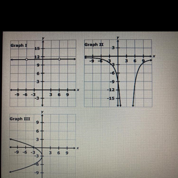 PLEEEAASSEEEEE HELPP ‼️‼️‼️‼️‼️‼️‼️‼️ determine whether each graph represents a function-example-1