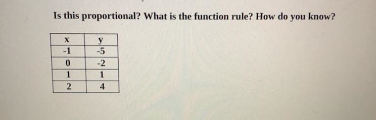 Is this proportional? What is the function tule? How do you know?-example-1